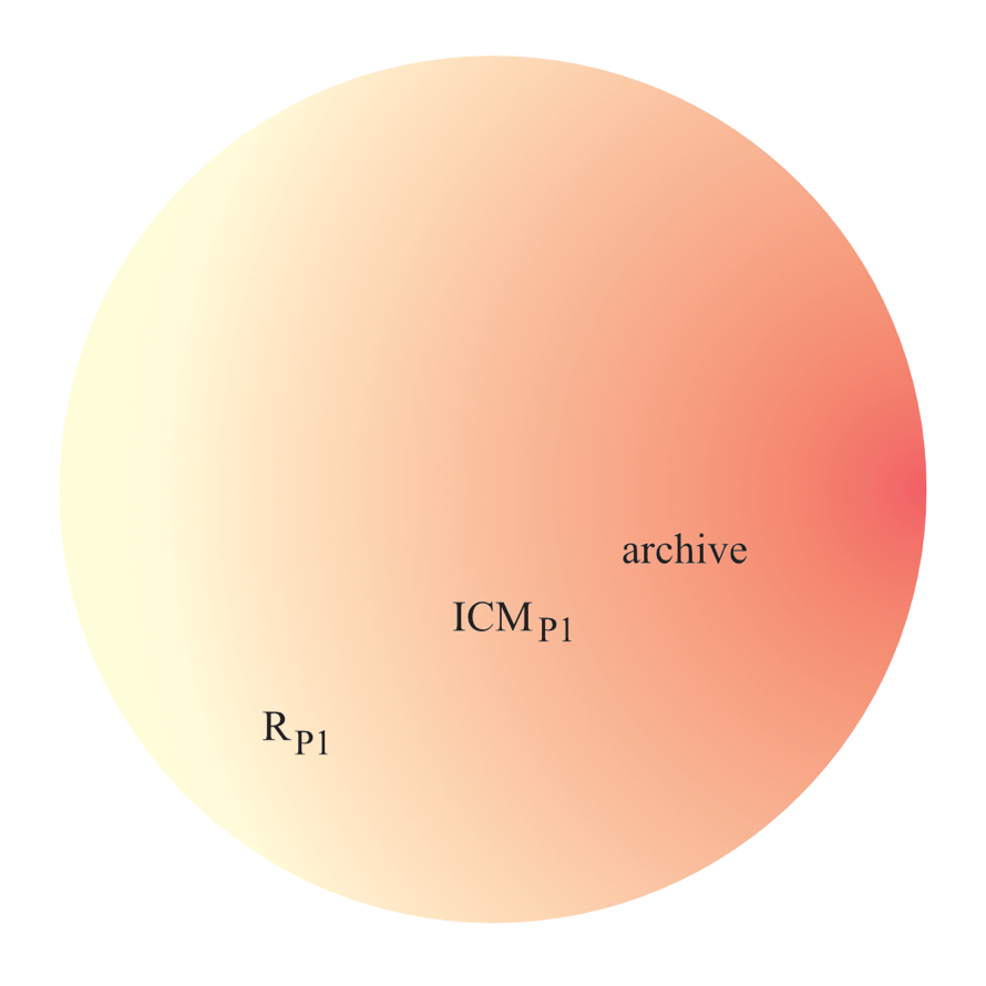 P1's archive in R-sub-P (Continuous) A horizontal color gradation deepens continuously from left to right, where the lightest portion represents the participant's personal model of reality, the middle area is the participant's set of idealized cognitive models, and the darkest area towards the righthand side is the participant's personal archive. The depth of intensity is chosen to increase iconically with the degree of stability that it represents, and it did not have to be a color modality in particular.
