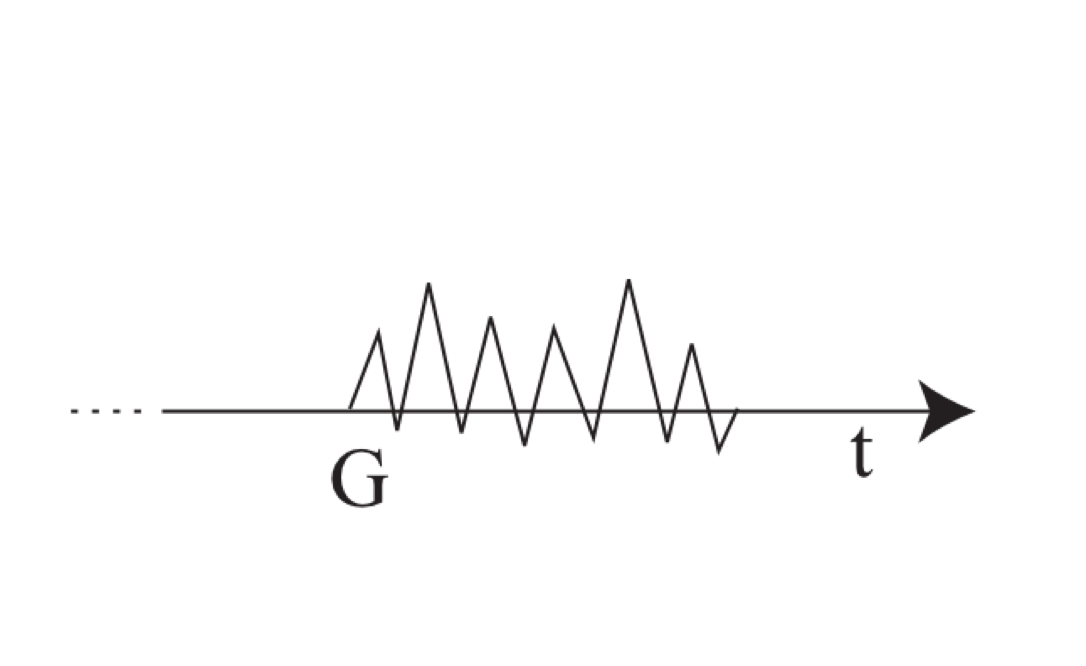 Ground (G) The diagram of the ground is a rightward-pointing time arrow, with another line zig-zagging over its center portion to represent a moment of speaking or signing.